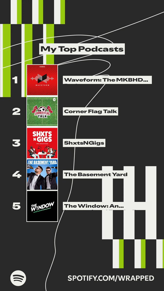 mjsweetbread's tweet photo. Aye @CornerFlagTalk deserve all the props this year nah💥 https://t.co/REKiIAWZZh
