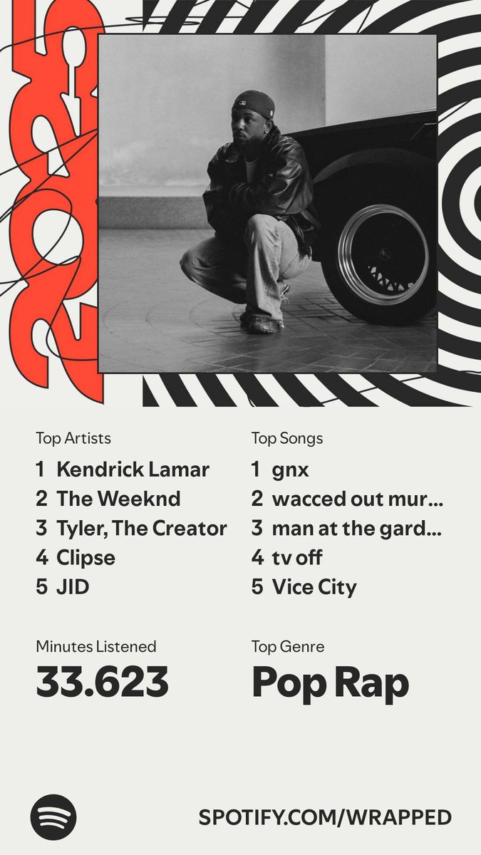 This is to everybody saying im lying when i say gnx was my favorit song of the album... SUCK IT