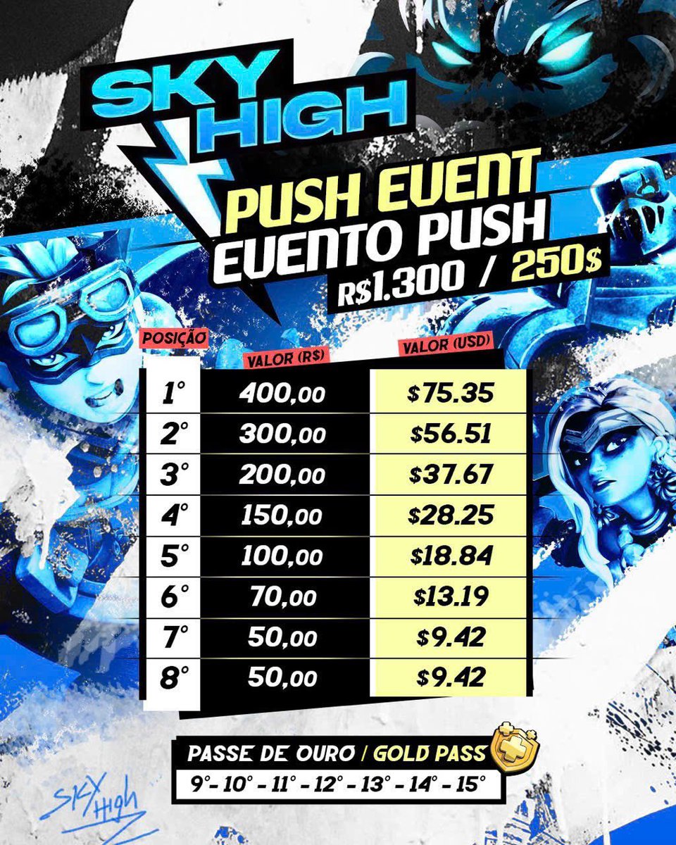 SkyHighClash's tweet photo. ๐ฉ๏ธ **Sky High Push Event!**
Weโre hosting a competitive push event with a **$250 prize pool** for top performers!
๐ฉ To apply: Open a ticket in our Discord. (https://t.co/lJ7yYKu4Ox)
Join the grind. Push higher. Win big.
#SkyHigh #ClashOfClans #PushEvent https://t.co/dIfjwnF14f