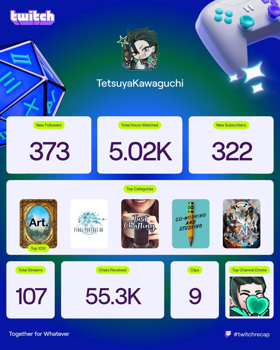 Despite my hectic schedule, thank you everyone for joining me on my streaming journey in 2025! I hope I can do even better for you guys next year!! 🔱

I'll make sure 2026 will be another year to remember ✨