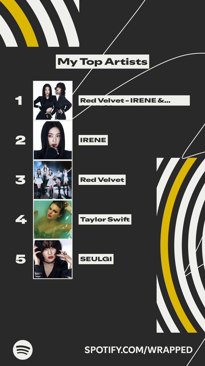 #SpotifyWrapped this year! As usual naliligaw si taylor and the rest red velvet 🤣