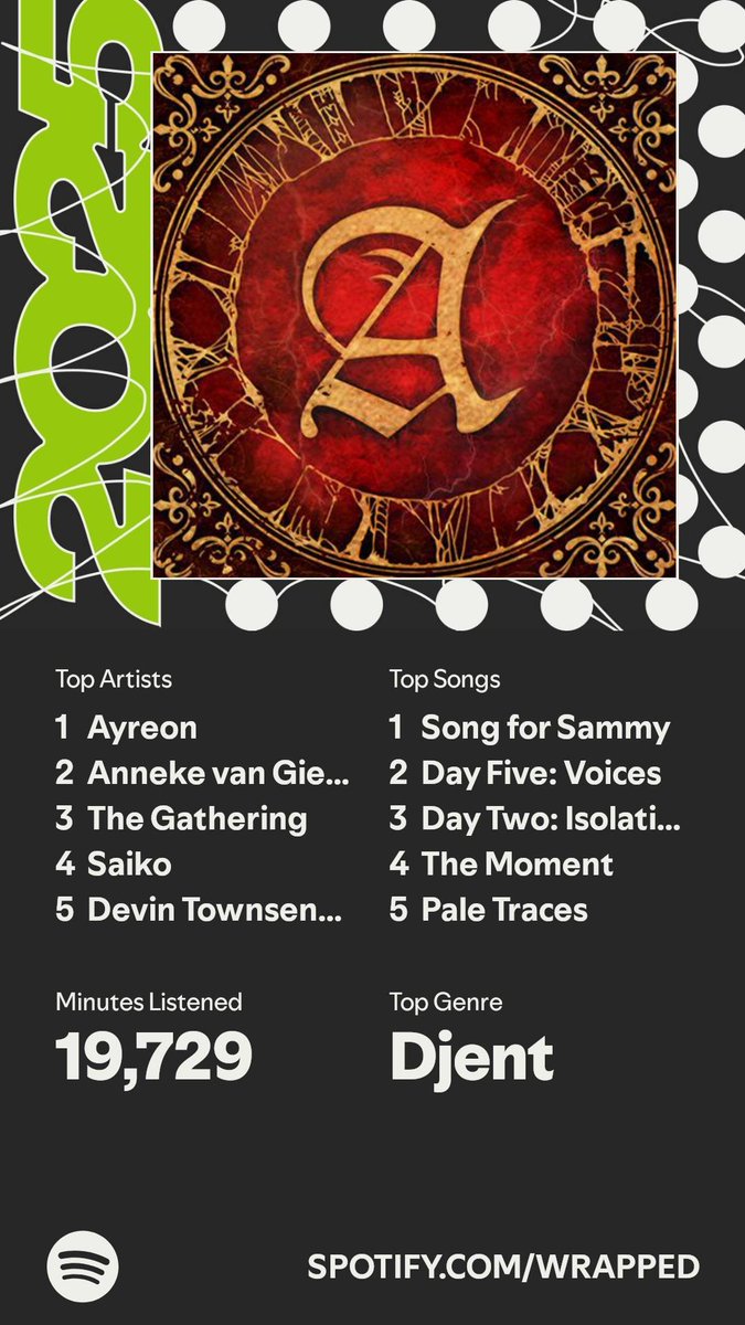 Another year listening to the exact same songs as the year before 😮‍💨🤷🏽‍♀️❤️
#consistency 💪😂
 #SpotifyWrapped 

spotify.com/wrapped-share/…