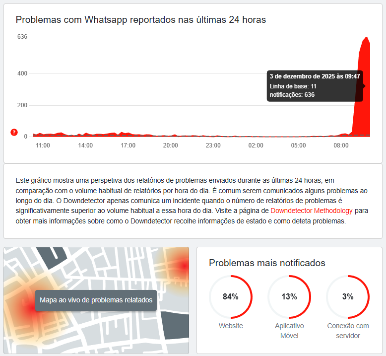 tpx765's tweet photo. Whatsapp esta fora do ar para algumas pessoas!
https://t.co/szI7b9cgpt https://t.co/UnCZeYl5ag