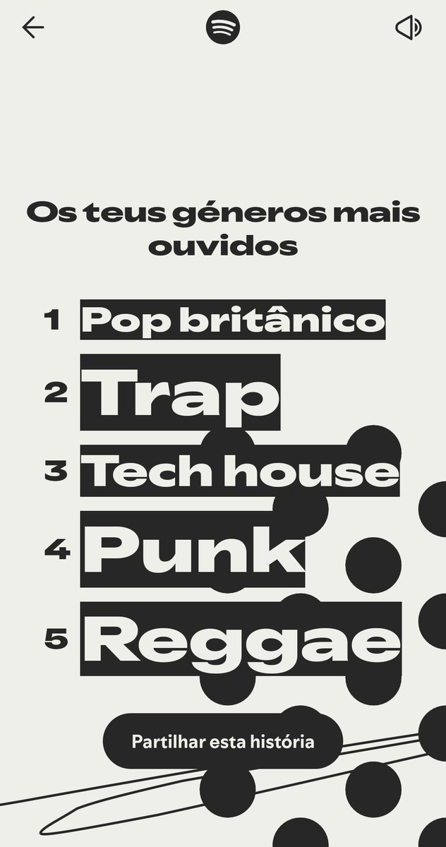 rc18O9's tweet image. Wrapped muito 🔥🔥🔥🔥