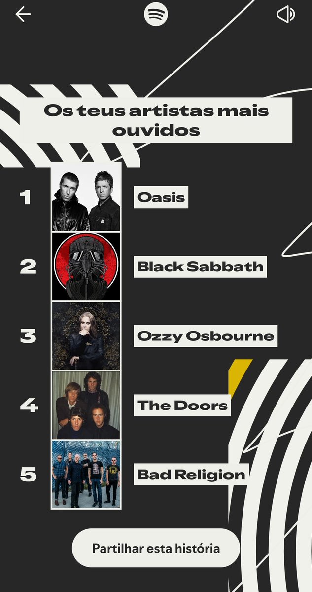 rc18O9's tweet image. Wrapped muito 🔥🔥🔥🔥