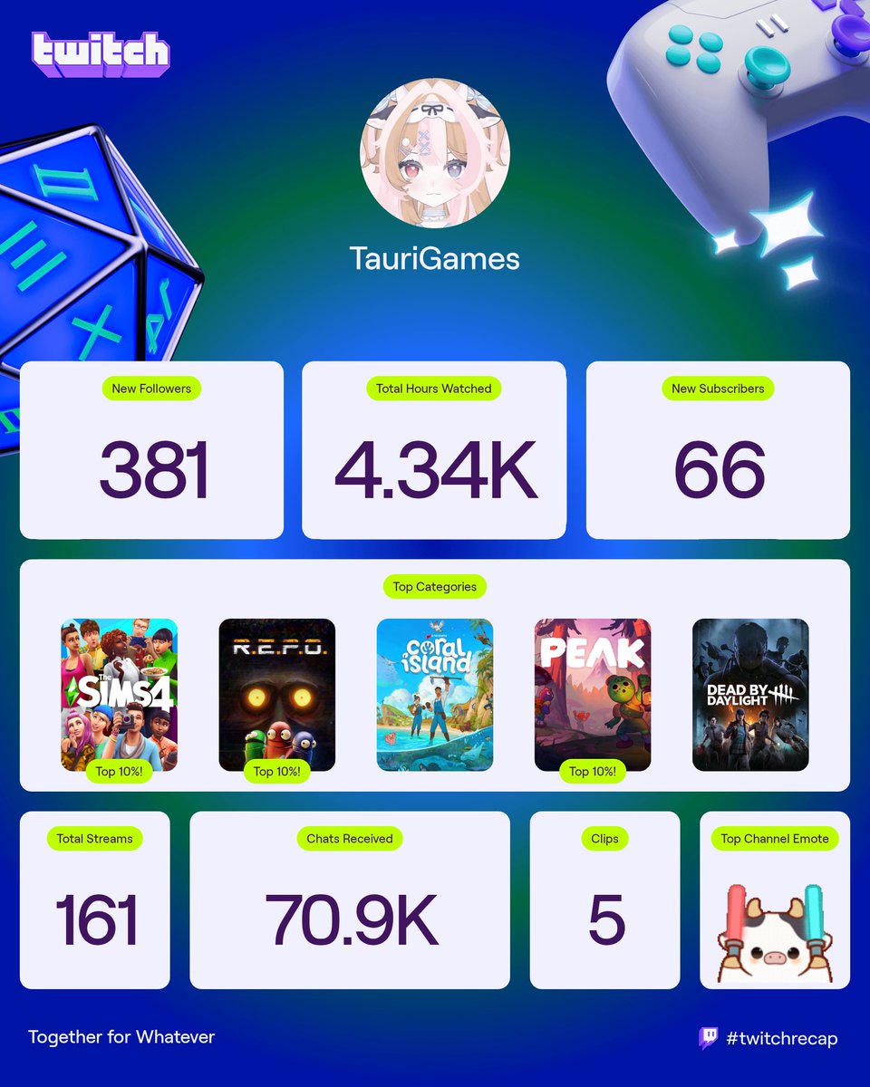 What an incredible year we've had together. Thank you all, I can't wait to see what we accomplish together next year! 💜