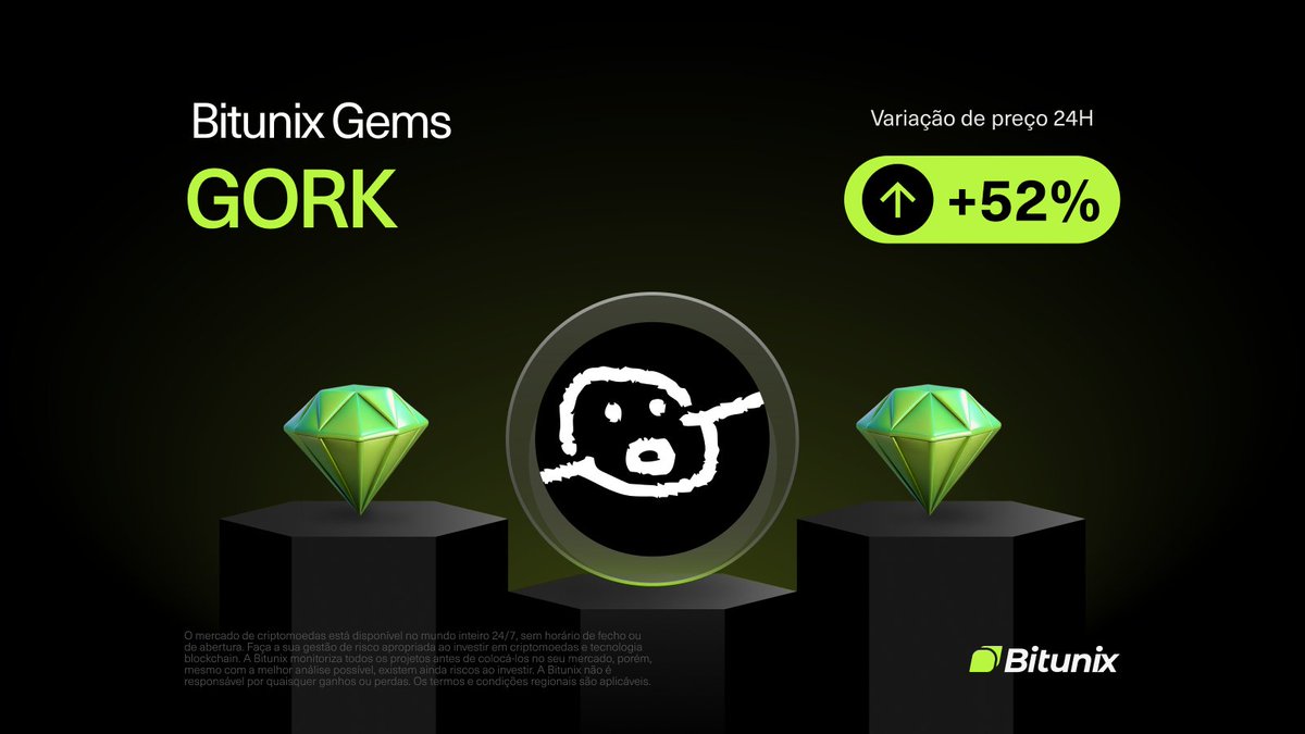 BitunixPT's tweet image. 💎GEMAS BITUNIX💎

$GORK
📈VARIAÇÃO 24H 102%
📅LISTADA NO DIA 05/05/2025

Como negociar em spot👉 bitunix.com/p/GORKspot312