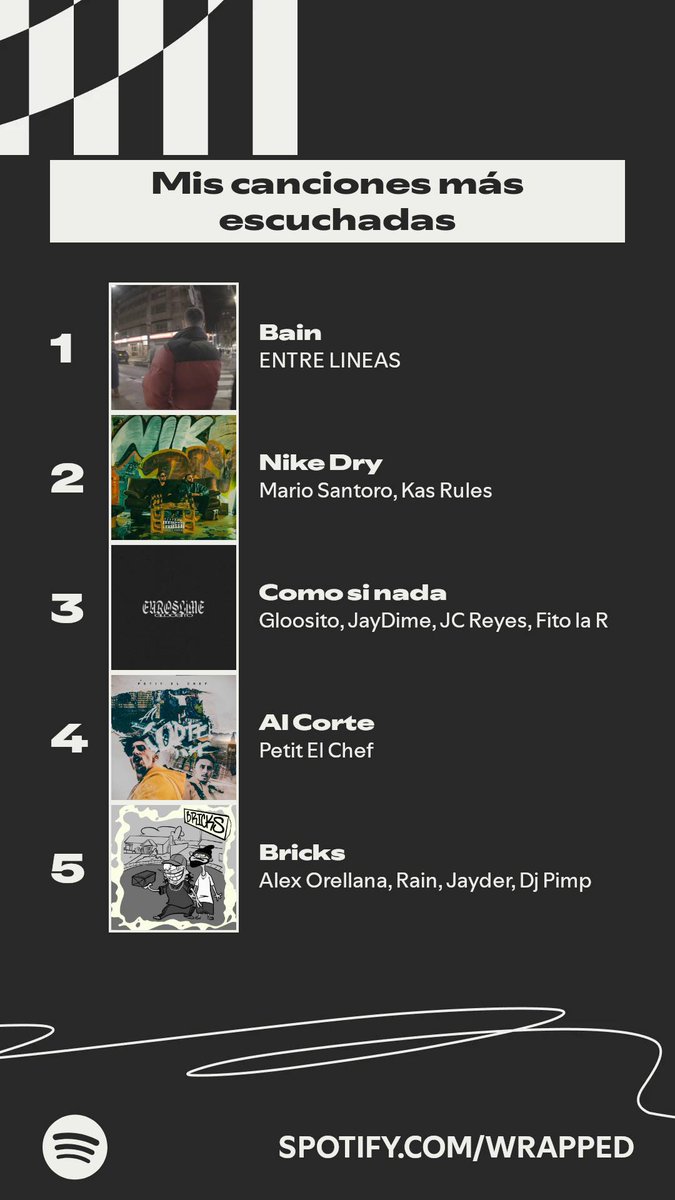 Este wrapped me lo he trabajado con esfuerzo y sacrificio