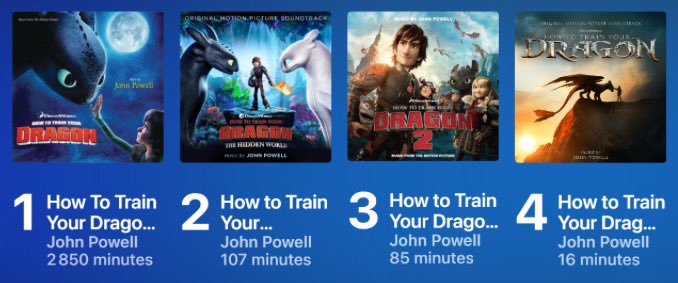 r4z0rwh1p's tweet image. well yes (i switched from spotify in august thats why the listening time isnt that high)