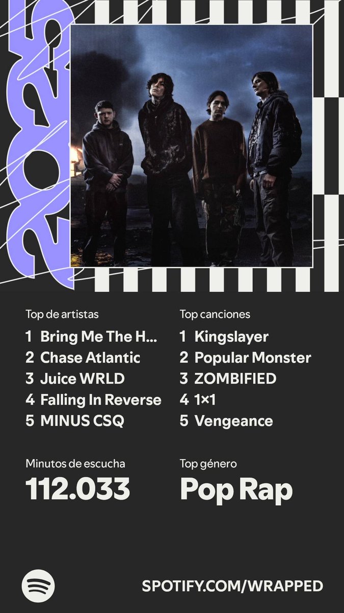 Poco tiempo supongo  spotify.com/wrapped-share/…
