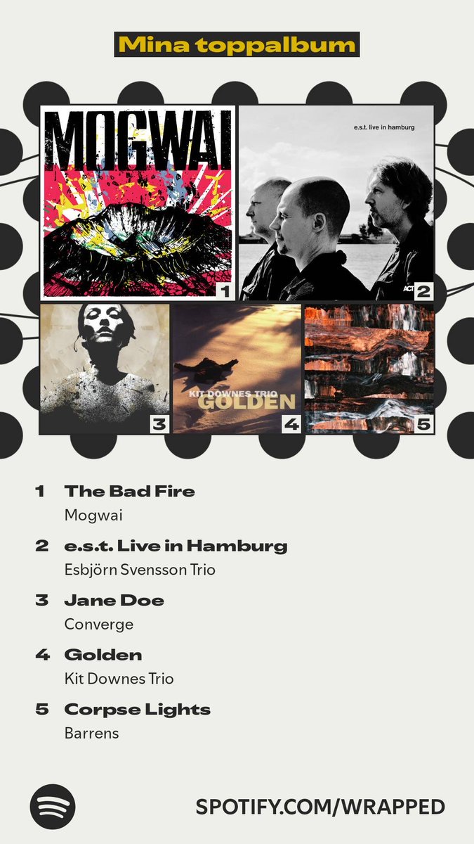 Albumen som låg i topp för mig i år. #SpotifyWrapped.   spotify.com/wrapped-share/…