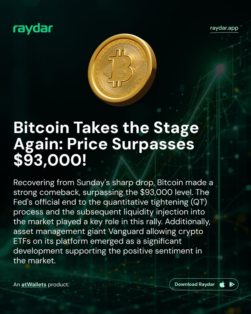 raydarapps's tweet photo. 🚨 Macroeconomic wind is at our back! Fed ended QT + Vanguard opened ETFs = BTC > $93,000 📈

Those who read this equation right, won. What's next? Track with Raydar. #BitcoinPrice #Investment #RaydarApp https://t.co/plhf8MEVaZ