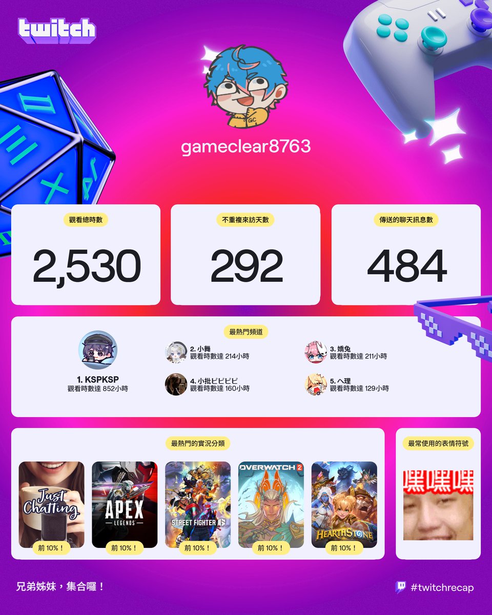 GameClear8763's tweet photo. 2025 https://t.co/dYhUdVmJ0F