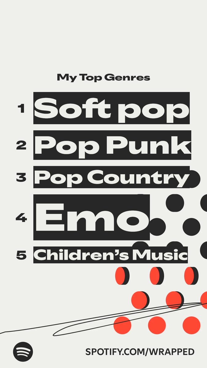 GamerGirlSam69's tweet image. The genres I listened to most this year. #SpotifyWrapped   spotify.com/wrapped-share/…