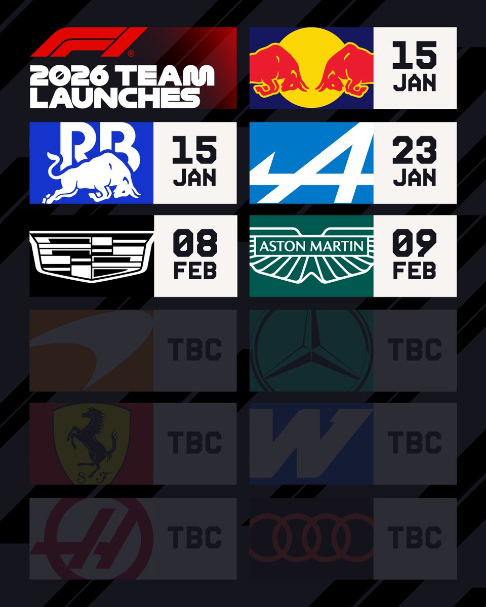 Formula 1 tweet media
