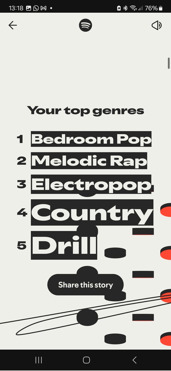 CertLoveworm's tweet image. Happy spotify wrapped day