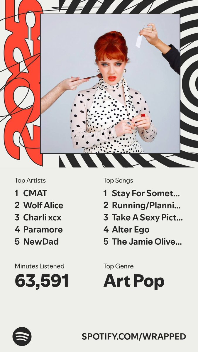 Happy Spotify wrapped day to all who celebrate #cmat