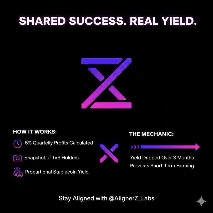 johnchrys05's tweet image. Why do 99% of token launches collapse? 
Everyone has a different agenda: Founders want stability, traders want exit liquidity, holders want fairness. This mismatch leads to the classic TGE nightmare.

AlignerZ stops fixing symptoms. They hit the root of the problem with Tokenized…