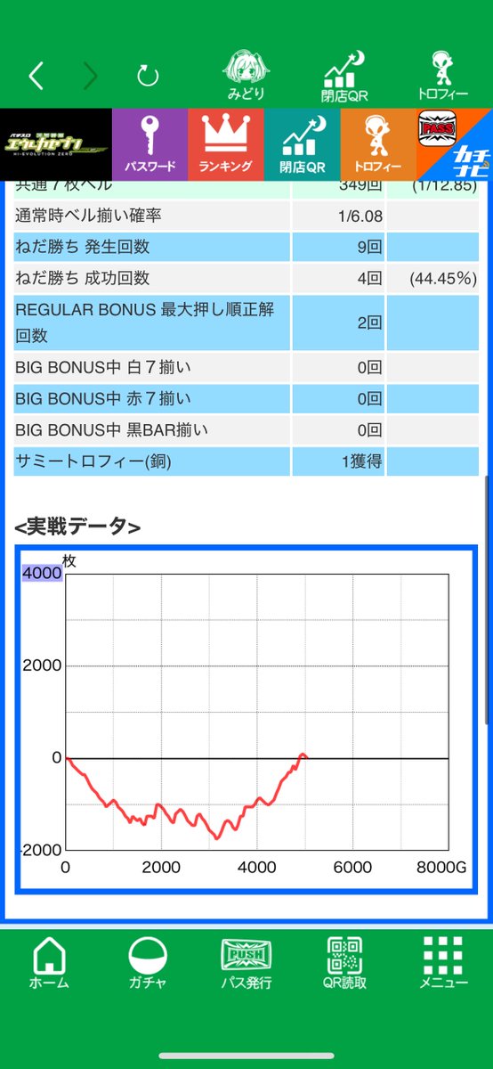 久々のエウレカ初手からはまり散らかしたけど後半は楽しかった