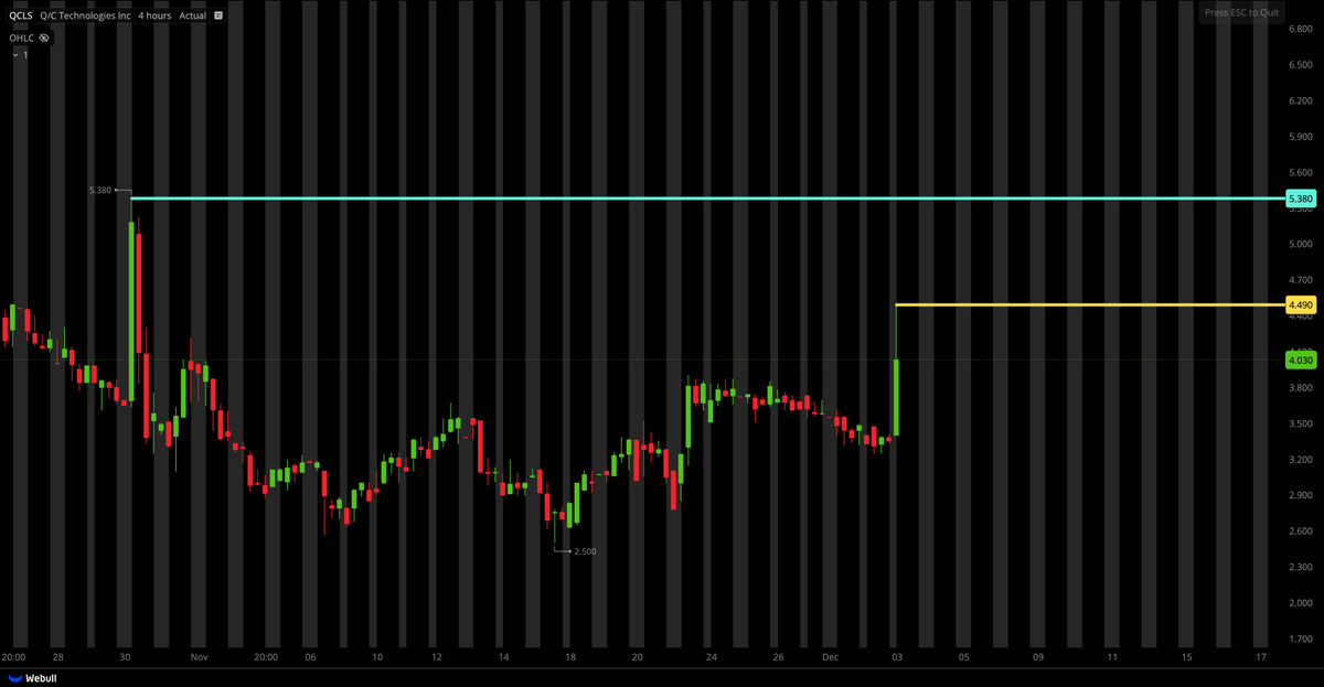 Tiger Line Trading tweet media