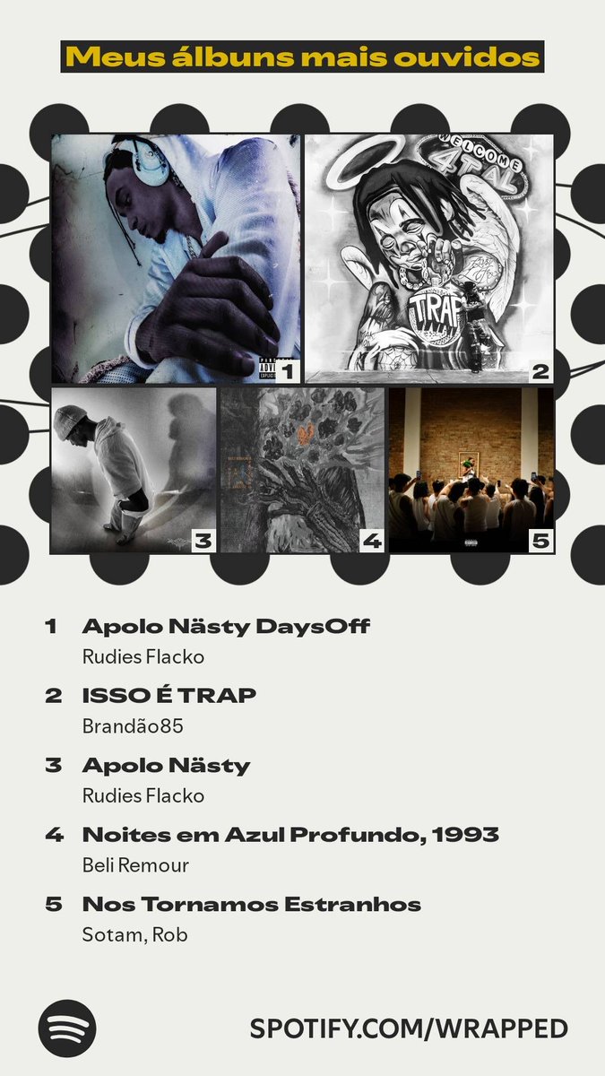 Ludinkk's tweet photo. Os álbuns que ficaram no repeat. #SpotifyWrapped.   https://t.co/GAjpXXxiCc https://t.co/GJ1aWJECmn