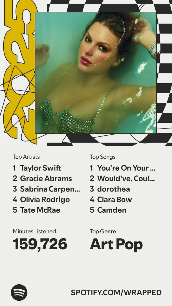 spotify wrapped 
!!! <a href="/taylorswift13/">Taylor Swift</a> <a href="/gracieabrams/">Gracie Abrams</a> <a href="/SabrinaAnnLynn/">Sabrina Carpenter</a> <a href="/oliviarodrigo/">Olivia Rodrigo</a> <a href="/tatemcrae/">Tate McRae</a>