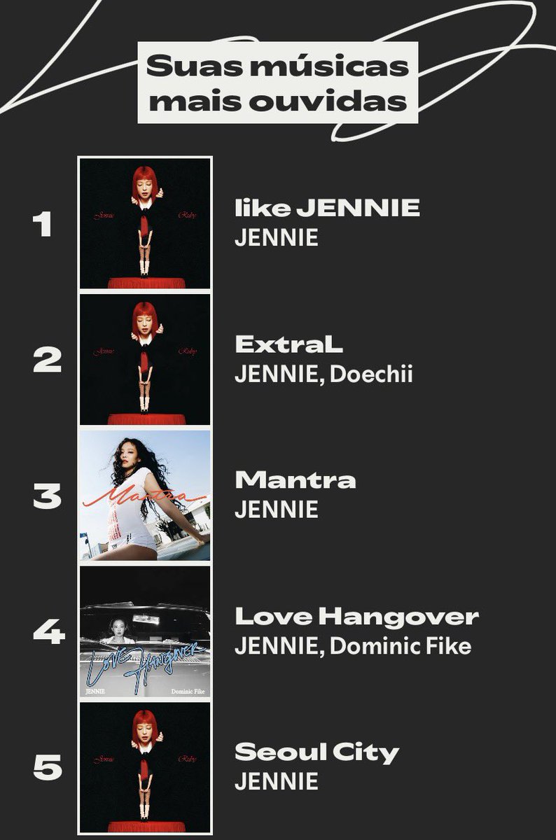jenniekimbrasil's tweet image. Queremos ver quem também tem #JENNIE, #likeJENNIE e #Ruby no topo do Spotify Wrapped? ❤️