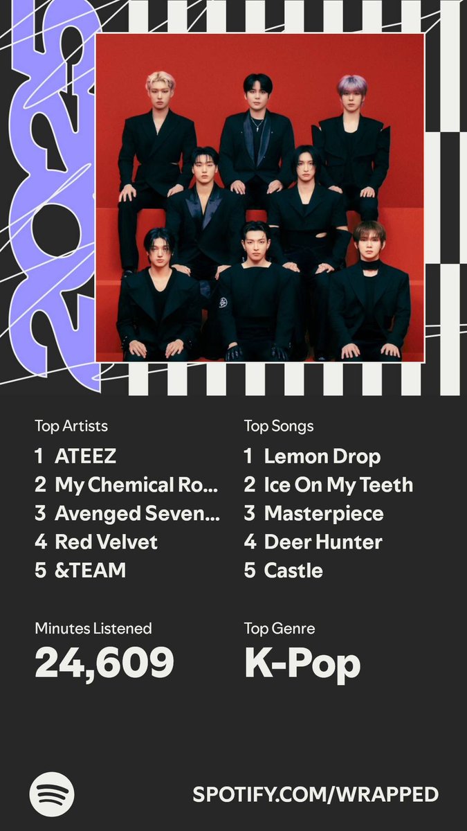 on a scale of 1-10 how gay is it