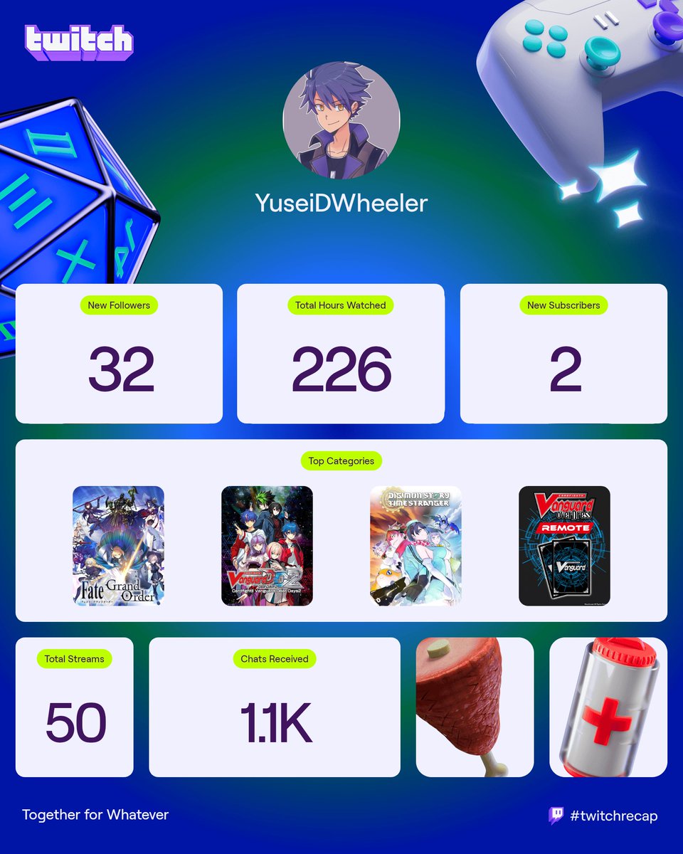 Thanks to my new PC at the beginning of the year, I managed to stream more and gain more followers as I go! Hope to stream more often in the coming year

#twitchrecap