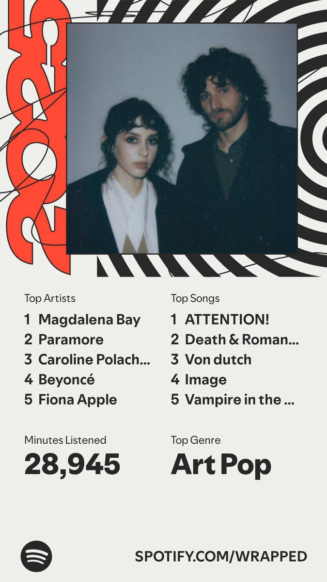 silasandcelio's tweet photo. Spotify Wrapped for the year, Imaginal Disk really did dominate my listening this year since my first listen in January https://t.co/9v1bLI7eEd