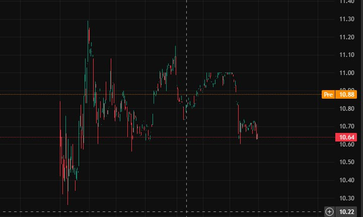 celestelestee's tweet photo. $ETHZ skyrocketed after a massive volume surge! Bulls charged through trendline resistance and RSI hit the roof! https://t.co/04ljeuHB1y