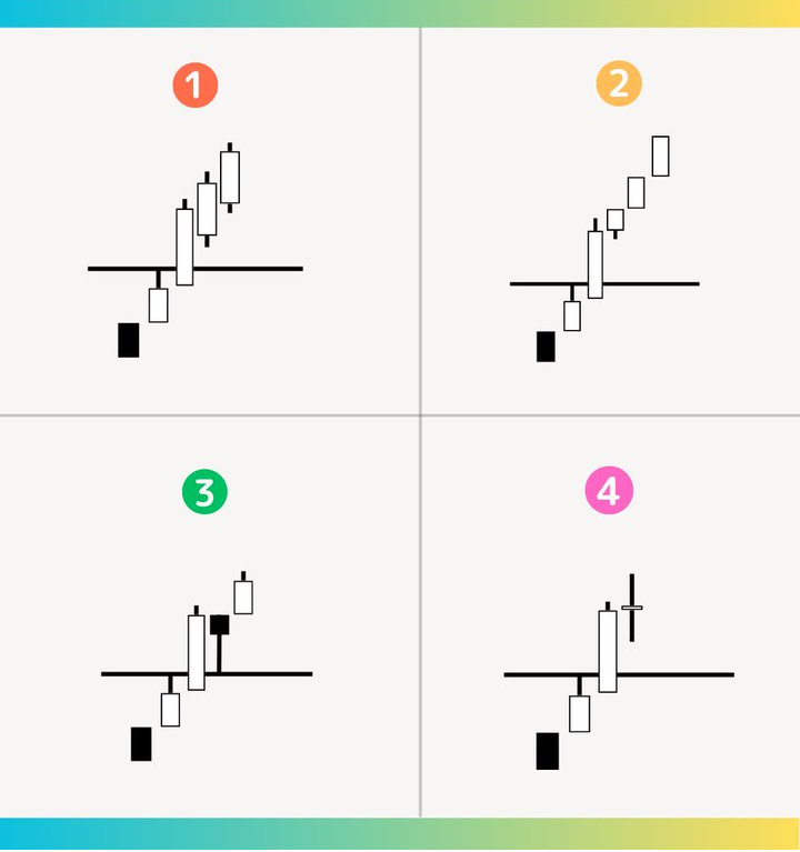 これ分からない人は投資やめたほうがいい 買ってはいけないローソク足