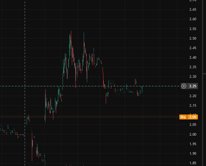 celestelestee's tweet photo. $MNDR just demolished previous resistance with impressive volume!  The RSI screamed strength as the chart broke out. Momentum is alive and electric! https://t.co/yUgSWXh93D