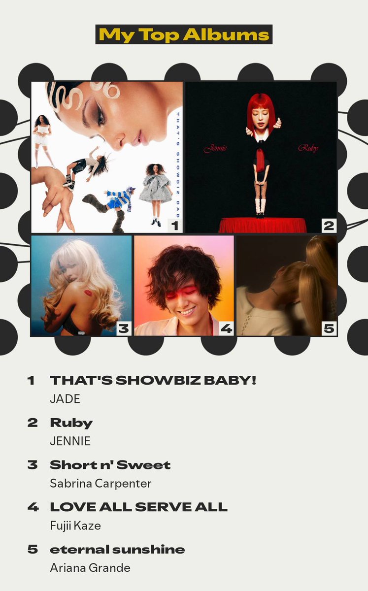 lidolmix's tweet image. #SpotifyWrapped