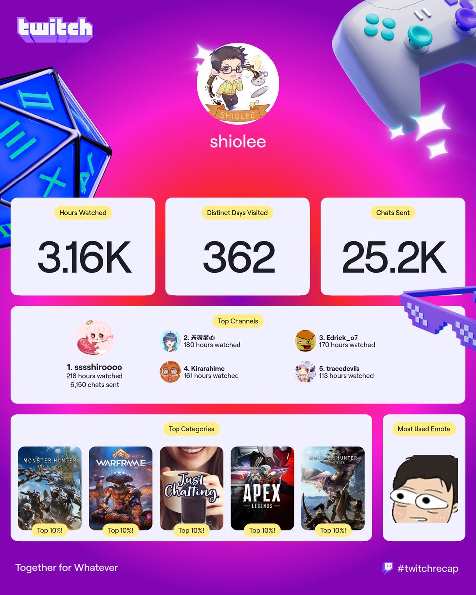 With this the year of my 2025 twitch journey has come to pretty much an ...