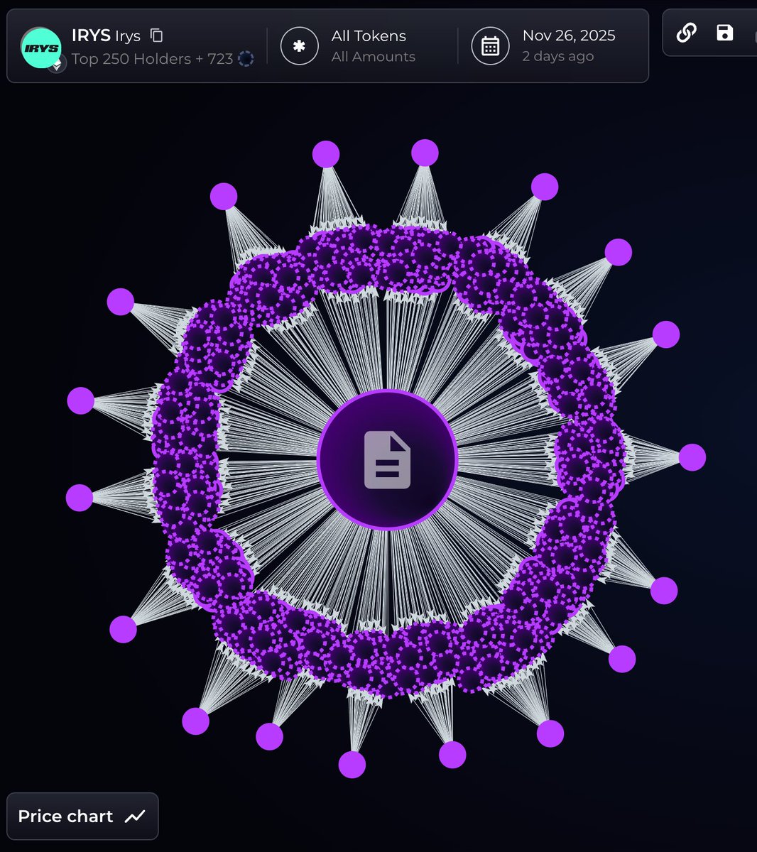 morsyxbt's tweet image. succinct insiders sent 50M airdrop tokens to cex
apriori insiders claimed 70% of their airdrop
rayls insiders claimed 20% of their airdrop
irys insiders claimed 57% of their airdrop

“team is the new community”