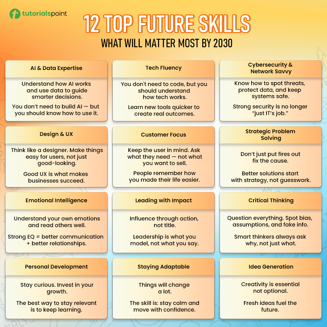 tutorialspoint's tweet image. The jobs may change but skills stay valuable. Start building the right ones.

#FutureSkills #LearnNewSkills #SkillDevelopment