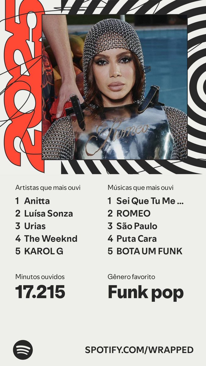 willnittoo's tweet photo. Ela sempre dominando  #SpotifyWrapped https://t.co/WmWBzKSRaO