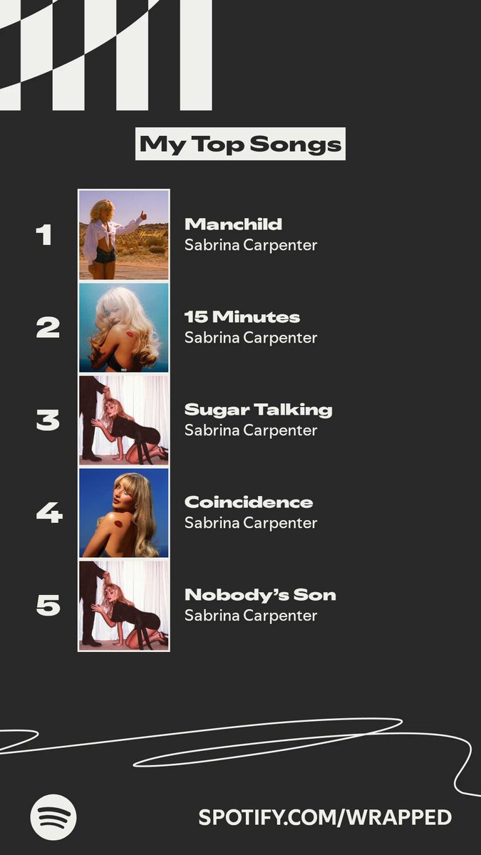 who is shocked!!!
15 Minutes and Sugar Talking supremacy 🙂‍↕️ #SpotifyWrapped