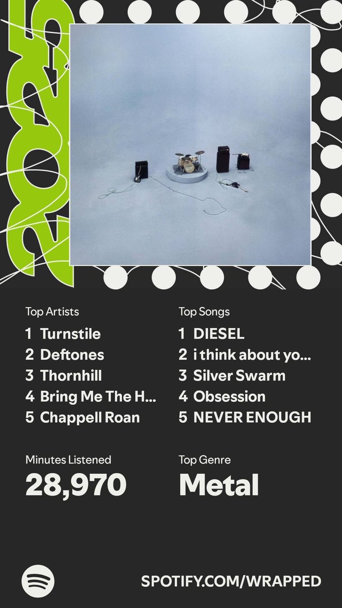 raz1q_'s tweet photo. It’s here. A recap of my #SpotifyWrapped   https://t.co/9y3Rcesbtc https://t.co/Fnvnf033ke