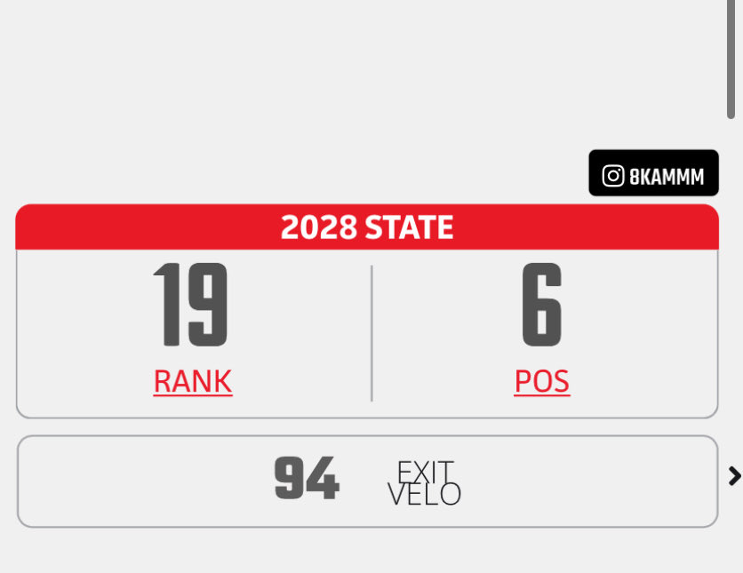 End of 2025 rankings thank thanks <a href="/PrepBaseballIL/">Prep Baseball Illinois</a>! Big jumps coming next year.

<a href="/TopTier_HQ/">Top Tier HQ</a> <a href="/pistolplante/">Matt Plante</a> <a href="/TopTierBaseball/">Top Tier Baseball 🇺🇸</a>