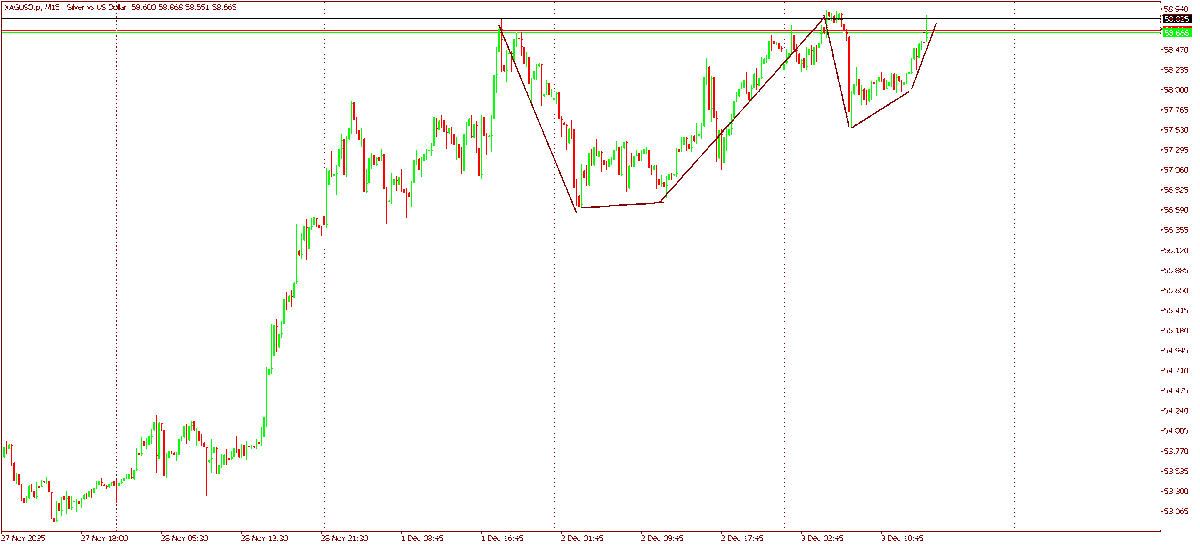 XAGUSD cup and a handle. Send it 🚀