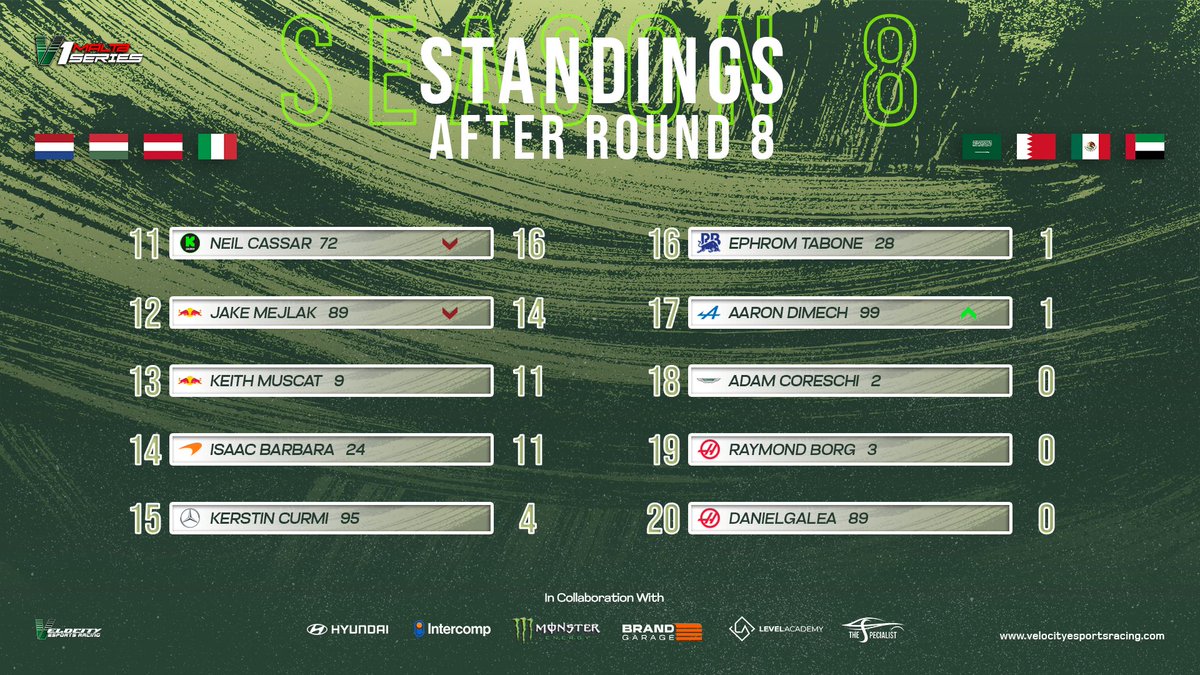 Velocity Esports Racing tweet media