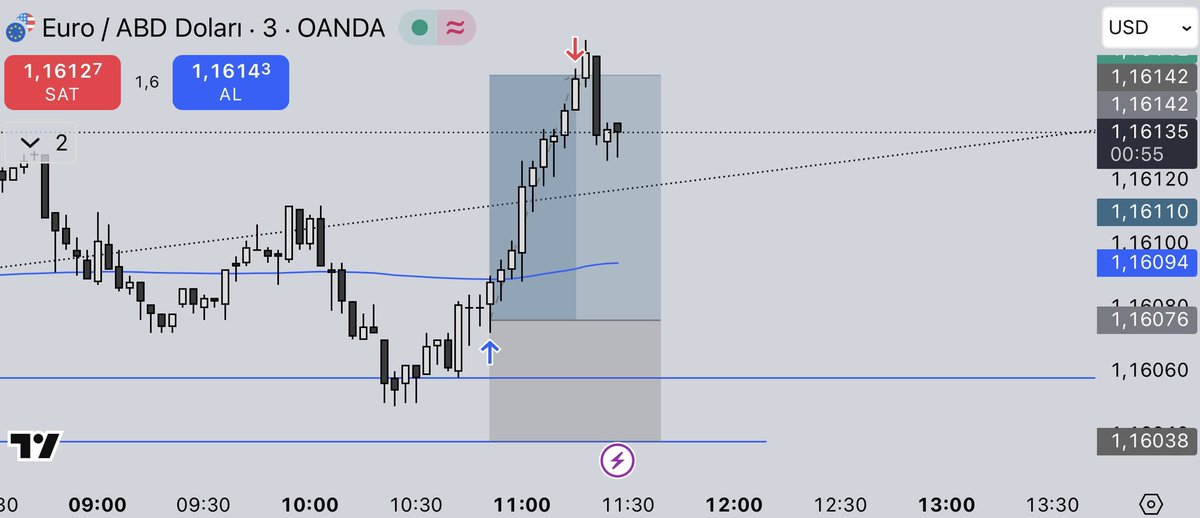 “I don’t stop when I’m tired. I stop when I’m done.”

#ForexTrading #EURUSD #orderflow #footprint