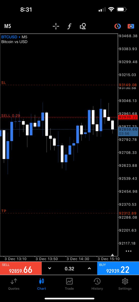 DNiceProfits's tweet image. First two trades of the day.
$NAS and $BTC shorts. If these hit I’ll be done on this account for the day💯