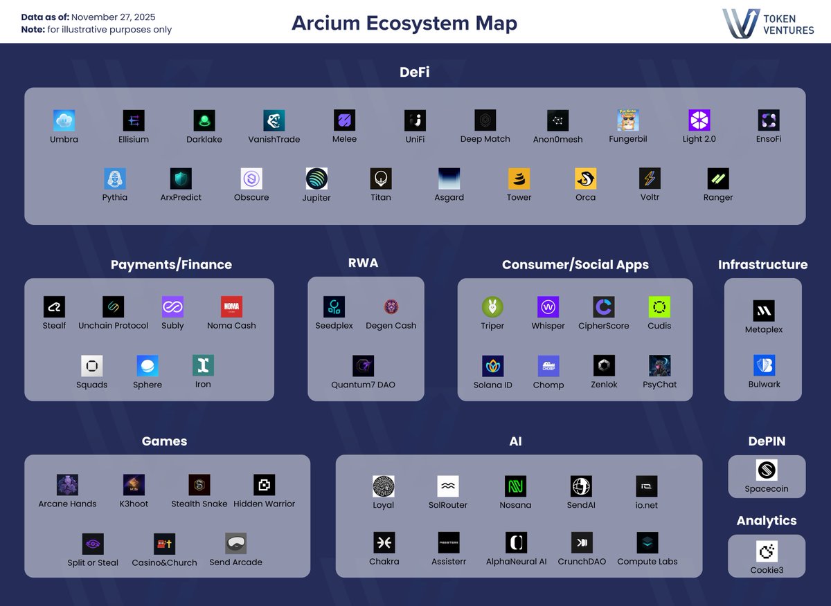 Token Ventures tweet media
