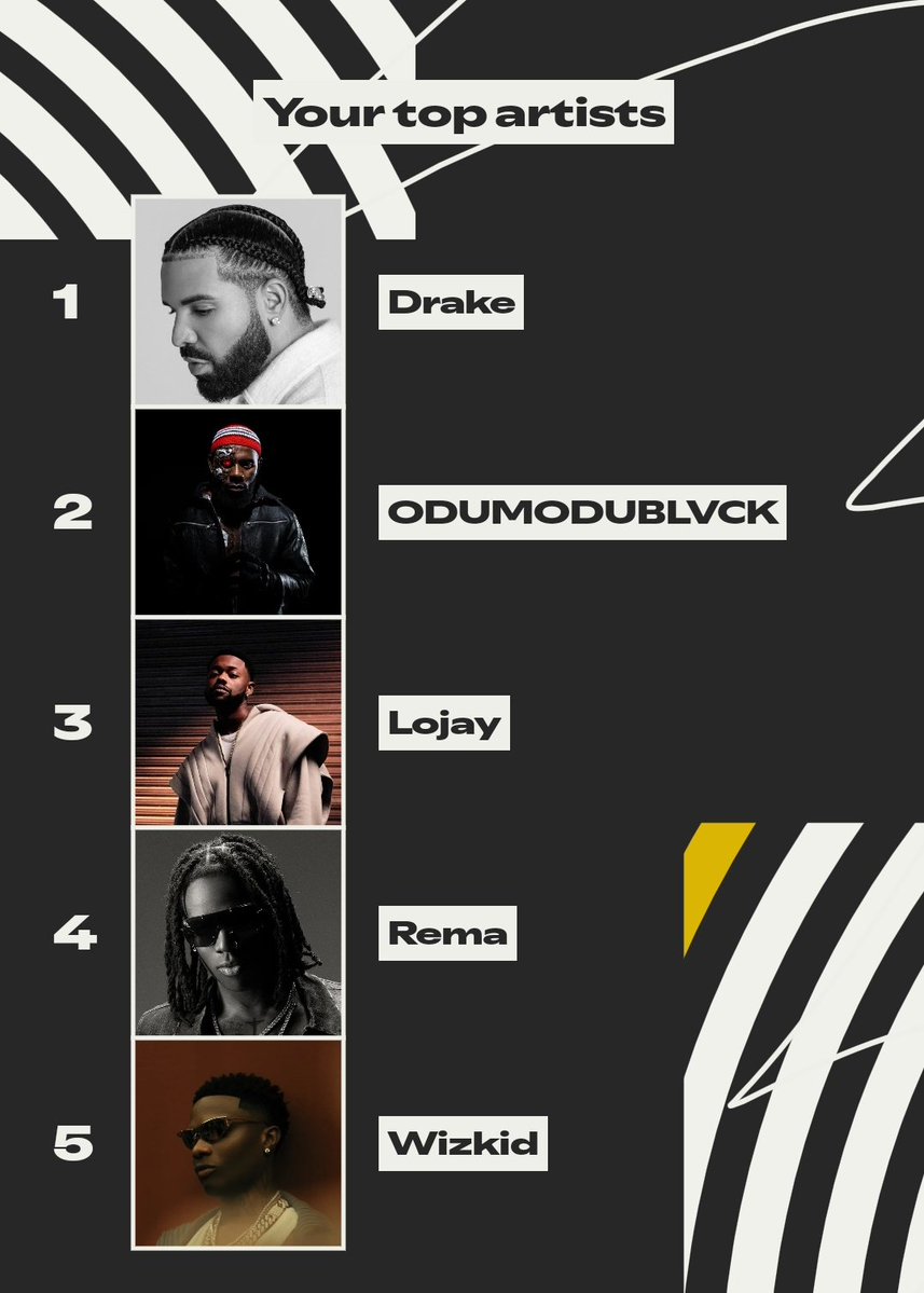 Little_Winger's tweet image. Spotify Wrapped 2025 🫶🏽