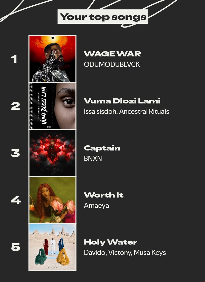 Little_Winger's tweet image. Spotify Wrapped 2025 🫶🏽