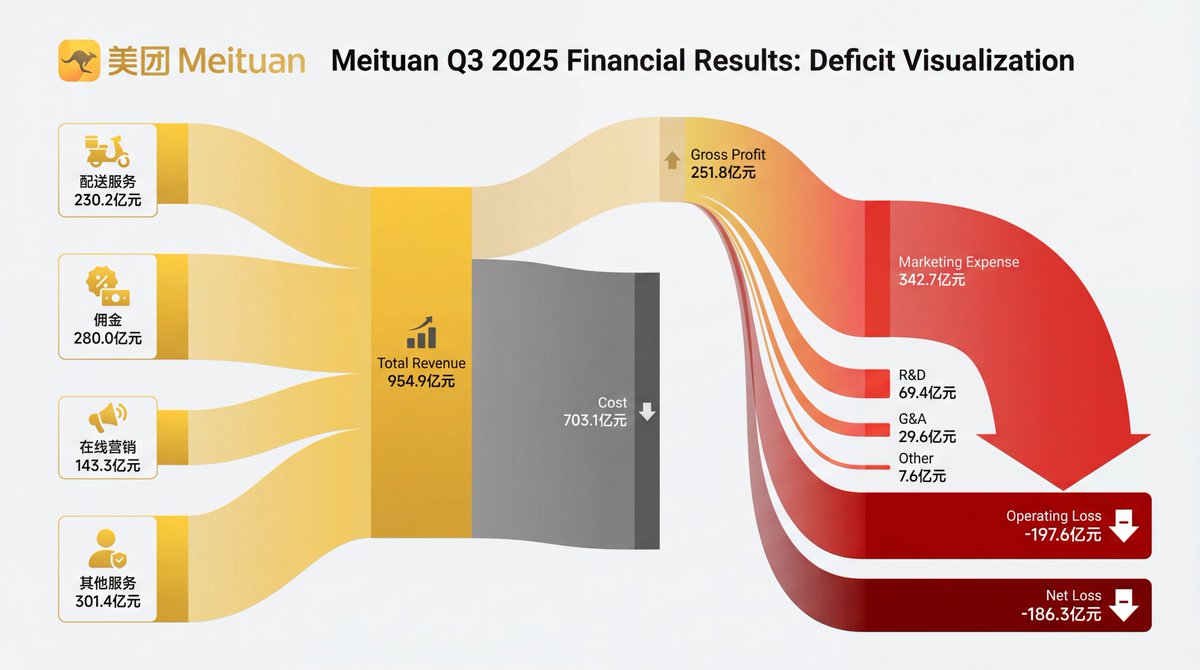 Financial Sankey Diagram