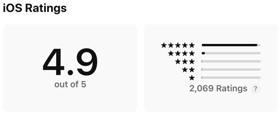 KOala888_'s tweet image. 2k ratings in 🙏🏻 MRR 0$ but changing soon
#flutterdev #indiedev